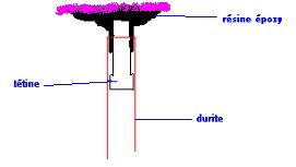 Image IPB